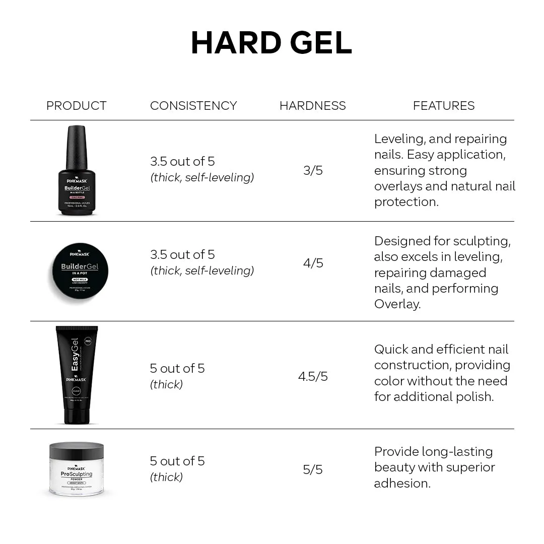 Easy Gel – Sparkly Wine - 2oz